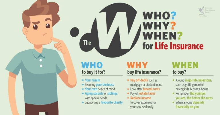 The Who, Why & When For Life Insurance | Canada Protection Plan