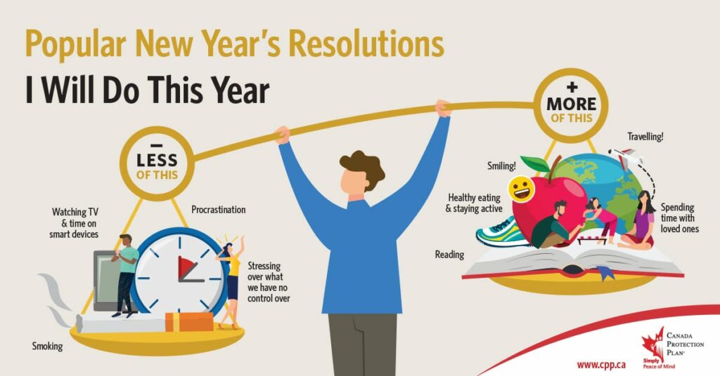 Popular New Year's Resolutions And How To Keep Them Canada Protection