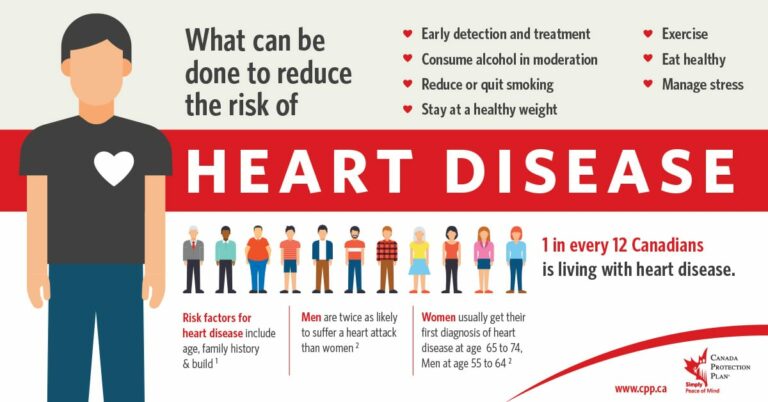 Life Insurance with Heart Disease Diagnosis | Canada Protection Plan