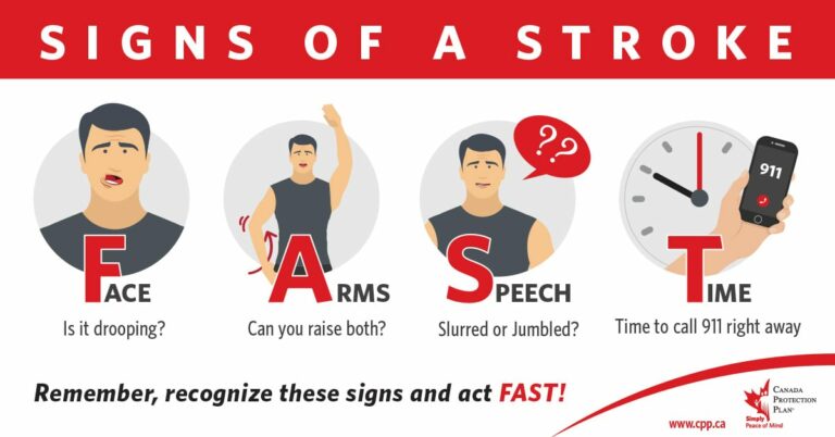 Stroke Awareness Month | Canada Protection Plan