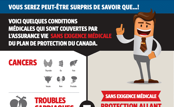 Infographie sur les clients plus difficiles à assurer