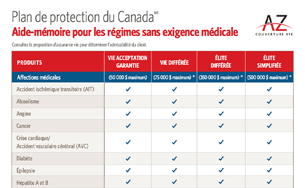 A-Z Aide-mémoire pour les régimes sans exigence médicale