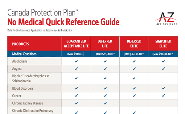 A-Z Quick Reference Guide