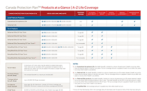 A-Z Products at a Glance